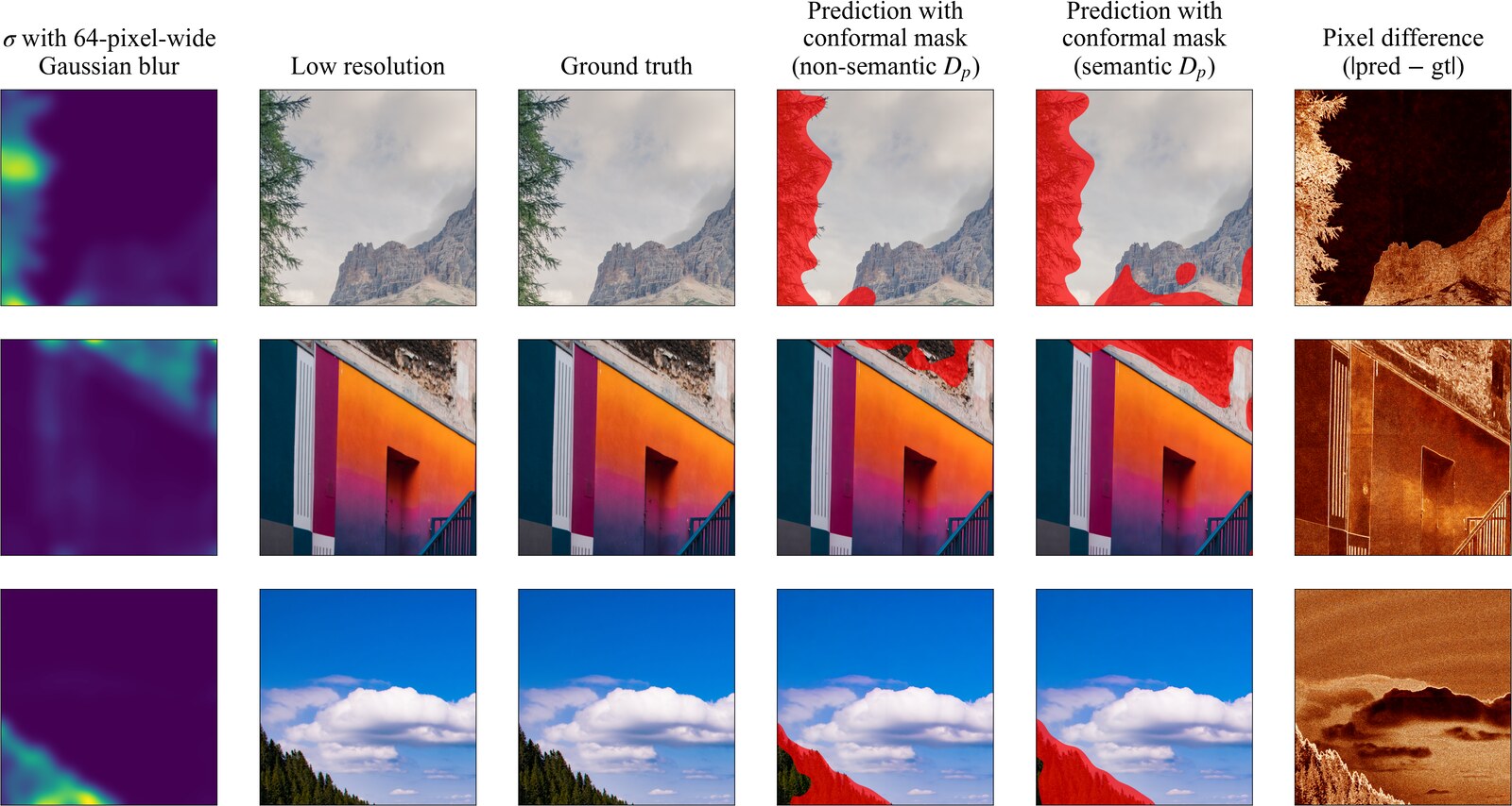 Image super-resolution with guarantees via conformalized generative models