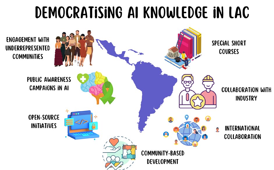 Democratising Artificial Intelligence for Pandemic Preparedness and Global Governance in Latin American and Caribbean Countries