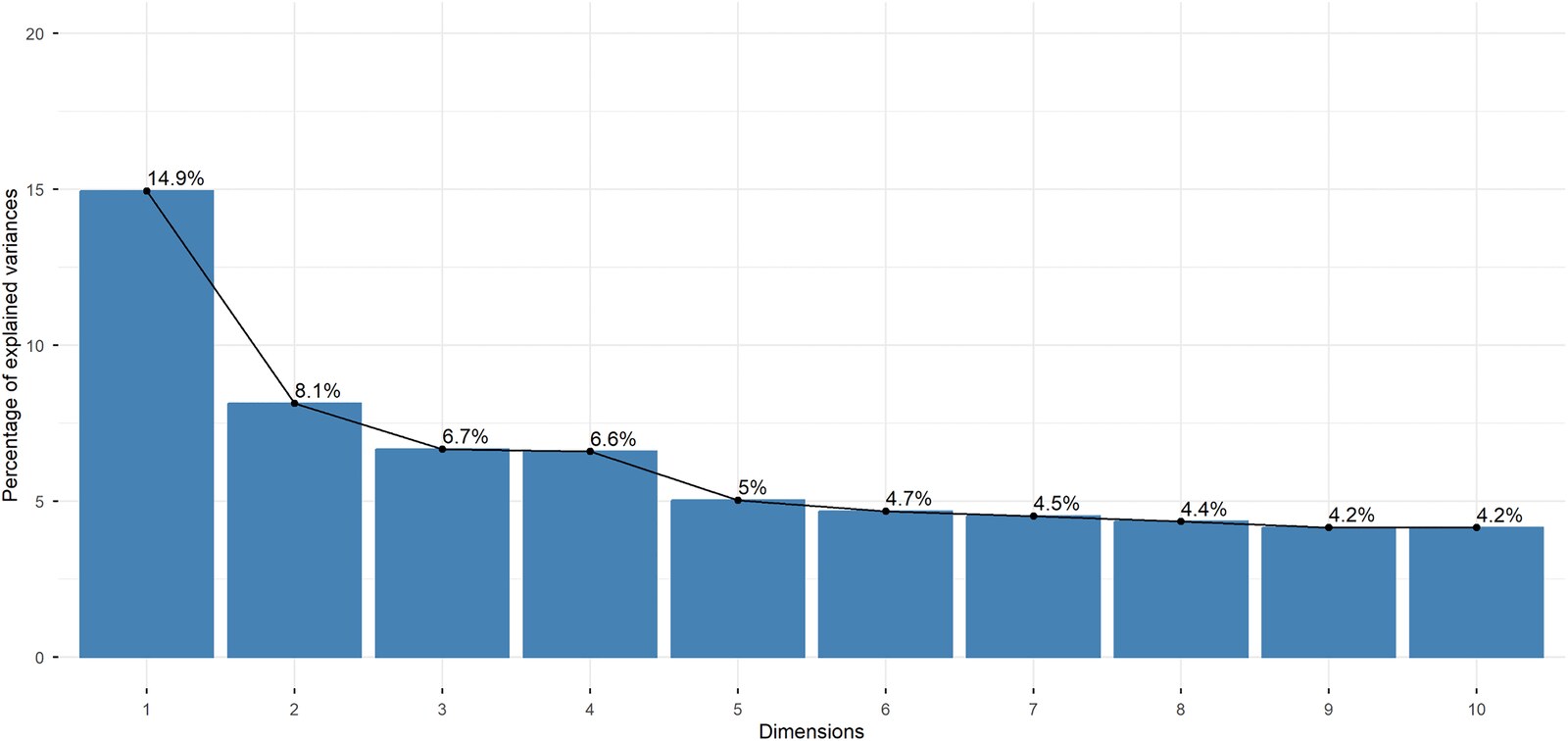 Food insecurity and associated factors during the COVID-19 pandemic in a vulnerable population in Rio de Janeiro: a primary care registry-based survey