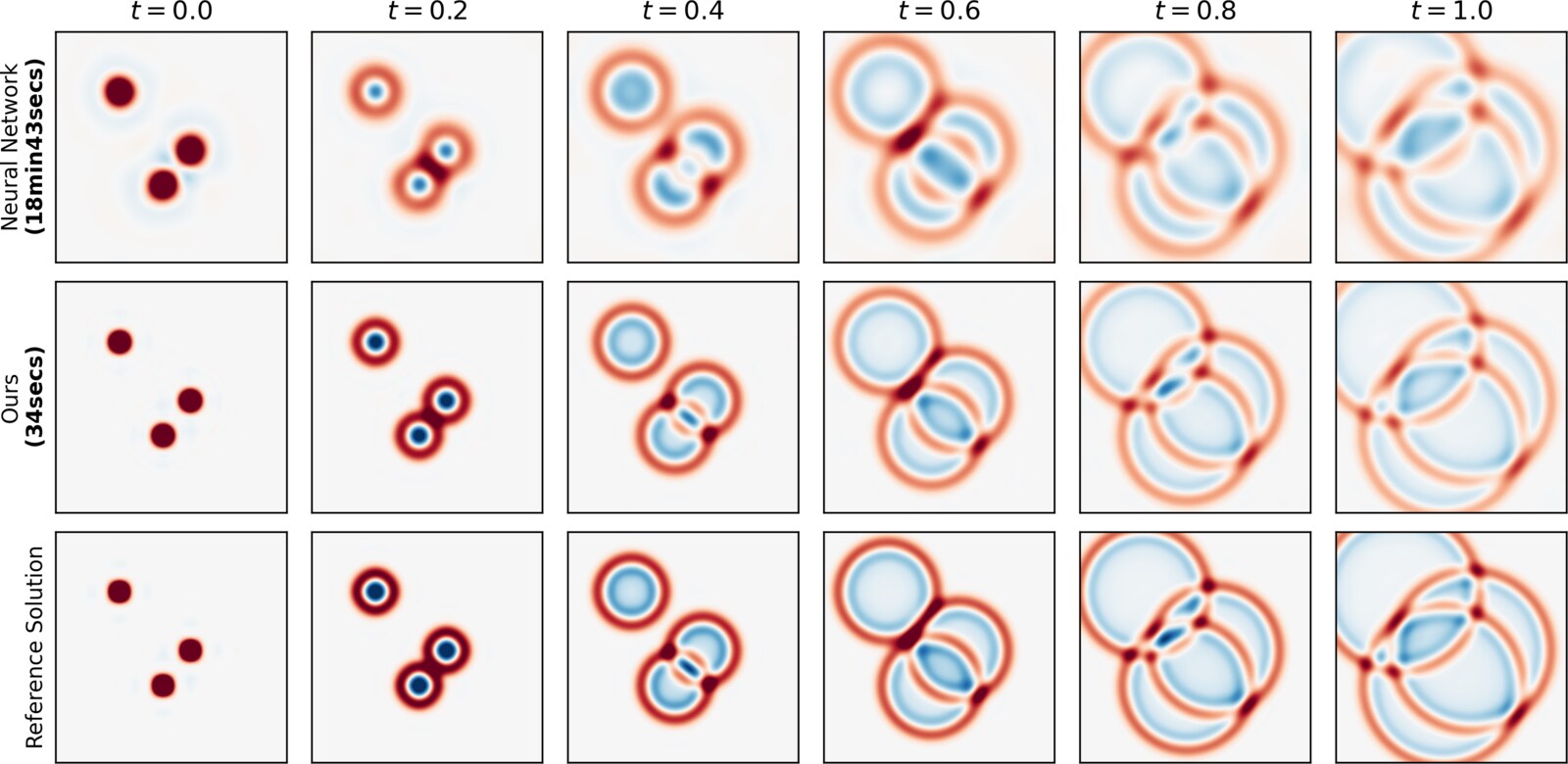Functional Gradient Descent with Adaptive Representations