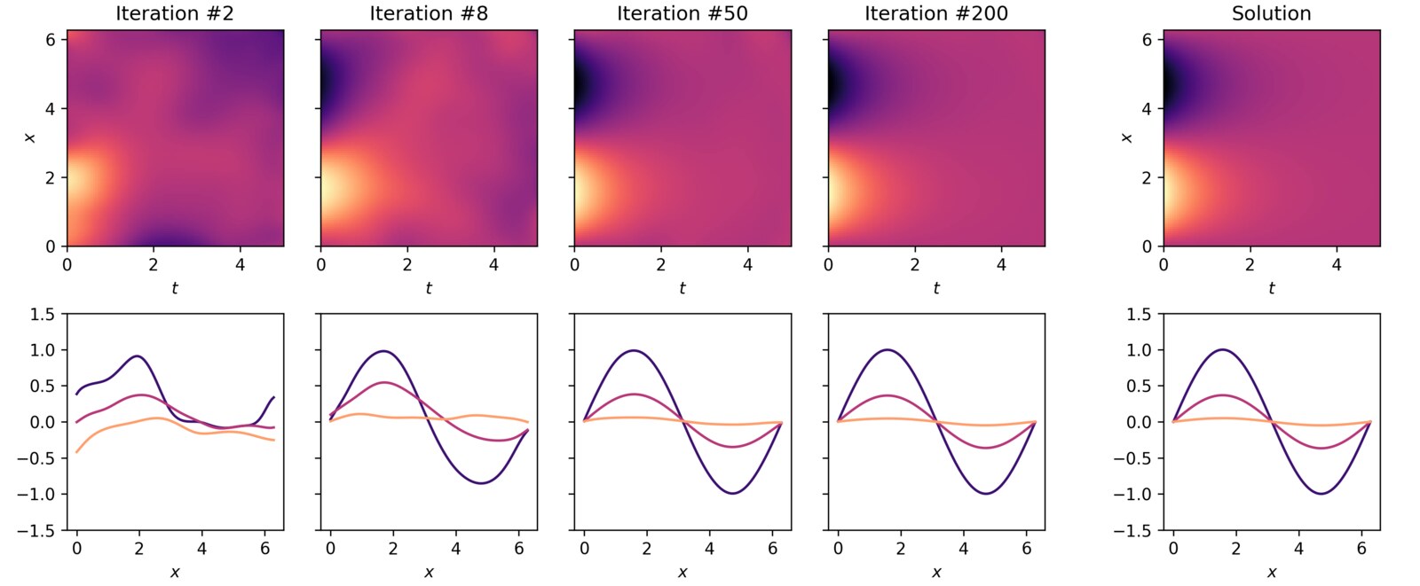 Random Gradient-Free Optimization in Infinite Dimensional Spaces