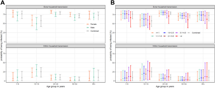 SARS-CoV-2 transmission in a highly vulnerable population of Brazil: a household cohort study
