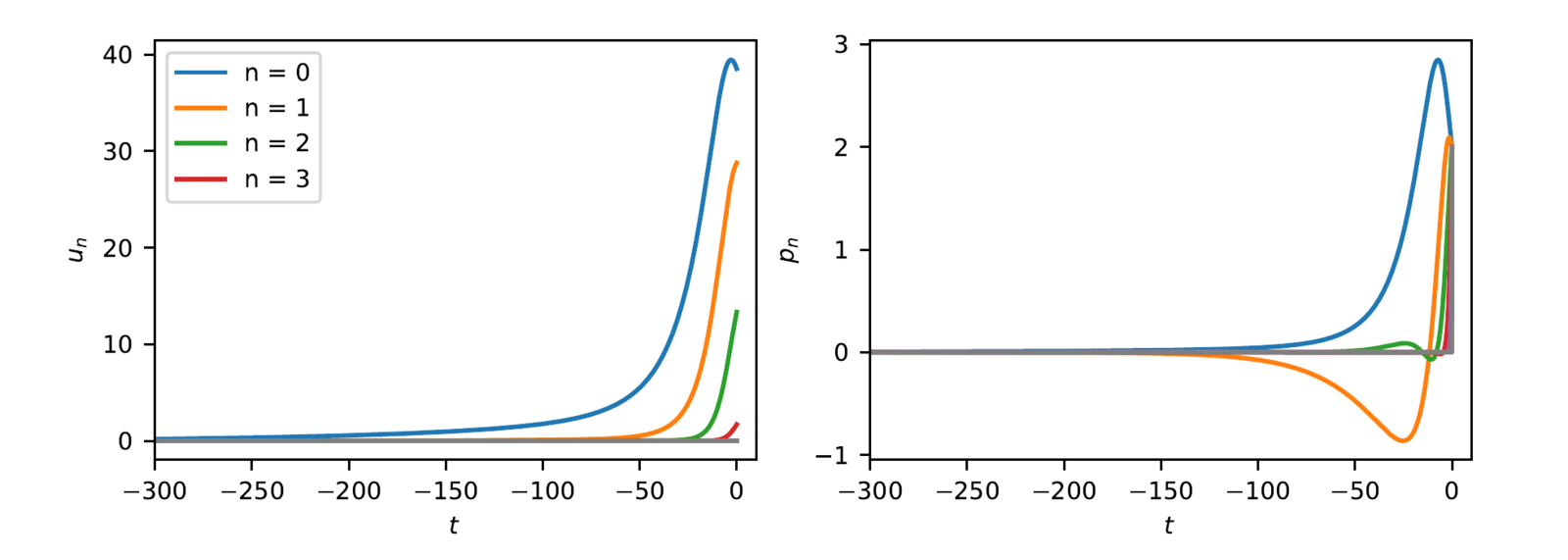 Instanton-based importance sampling for extreme fluctuations in a shell model for turbulent energy cascade