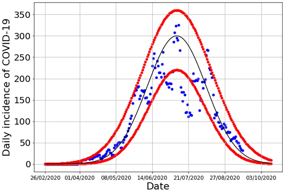Time-dependent vaccine efficacy estimation quantified by a mathematical model