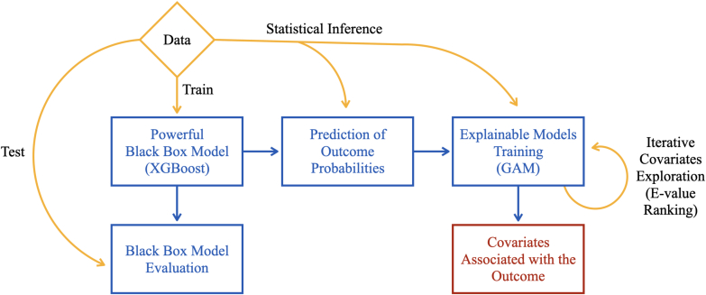 COVID-19 vaccine trust and uptake: the role of media, interpersonal and institutional trust in a large population-based survey